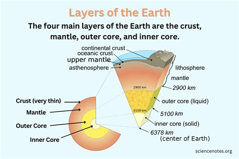 生土|Earth structure